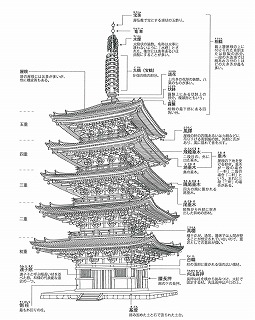 はじめての日本建築　神社仏閣から住宅建築までをめぐる