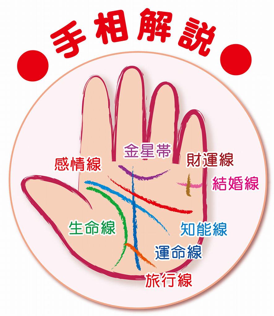 1/8手相っておもしろい〜生き方がわかる・プチ鑑定つき〜