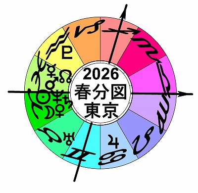 はじめての占星学入門