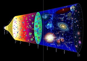 【教室講義】宇宙と物質の起源　名古屋大学連携