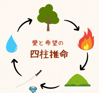 愛と希望の四柱推命(入門)